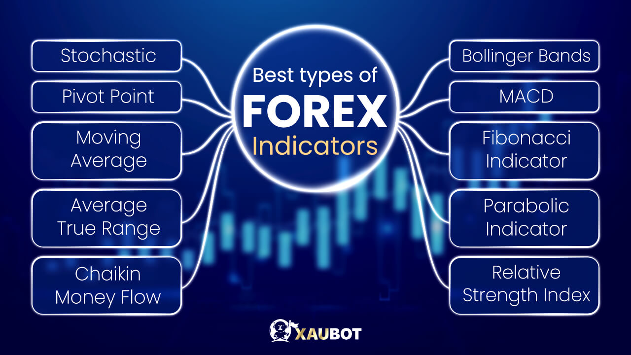 Scalping with Indicators