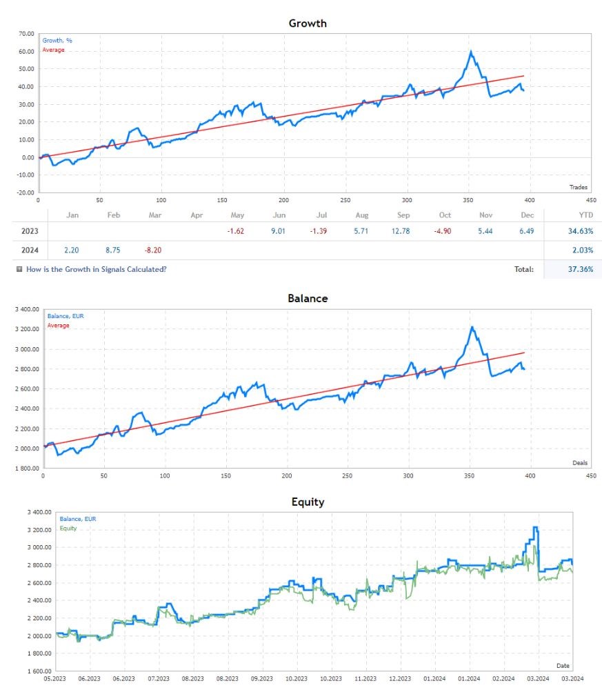 EA Daytrade Pro Algo V3.30 MT4 WITH SETFILE FOR BUILD 1422+ -  ShopForexEA.com