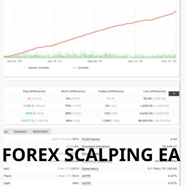 FOREX SCALPING EA