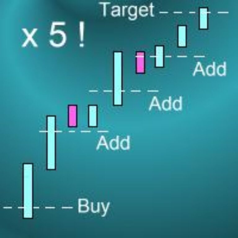 RISKLESS PYRAMID
