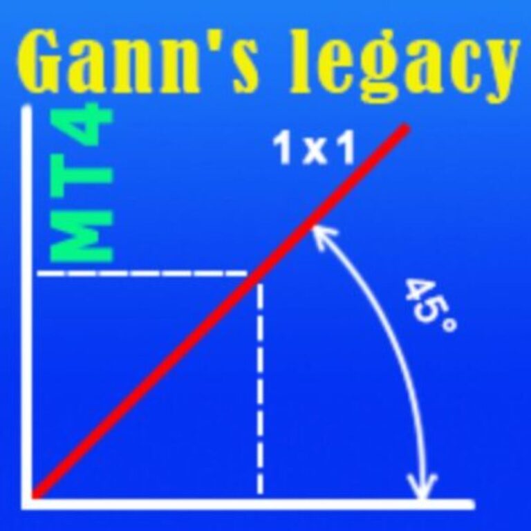 INDICATOR LEGACY OF GANN