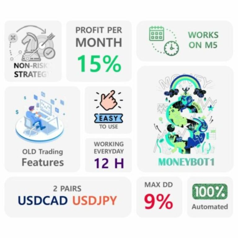 MONEYBOT PRO EA