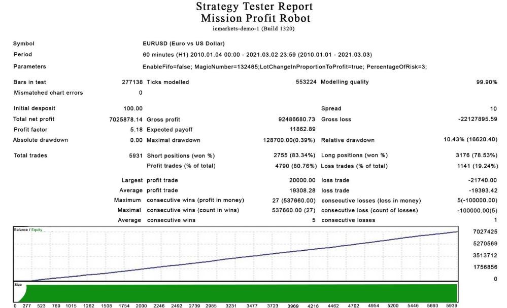 Mission-Profit-EA-2