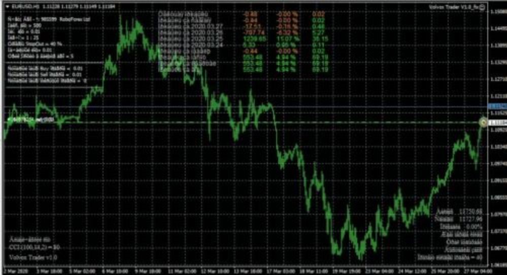 VOLVOX TRADER EA (2)