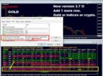 Advanced Dashboard for Currency Strength and Speed (1)