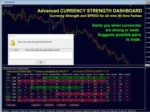 Advanced Dashboard for Currency Strength and Speed (2)