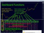 Advanced Dashboard for Currency Strength and Speed (3)