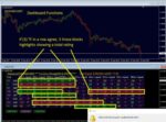 Advanced Dashboard for Currency Strength and Speed (4)