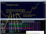Advanced Dashboard for Currency Strength and Speed (5)