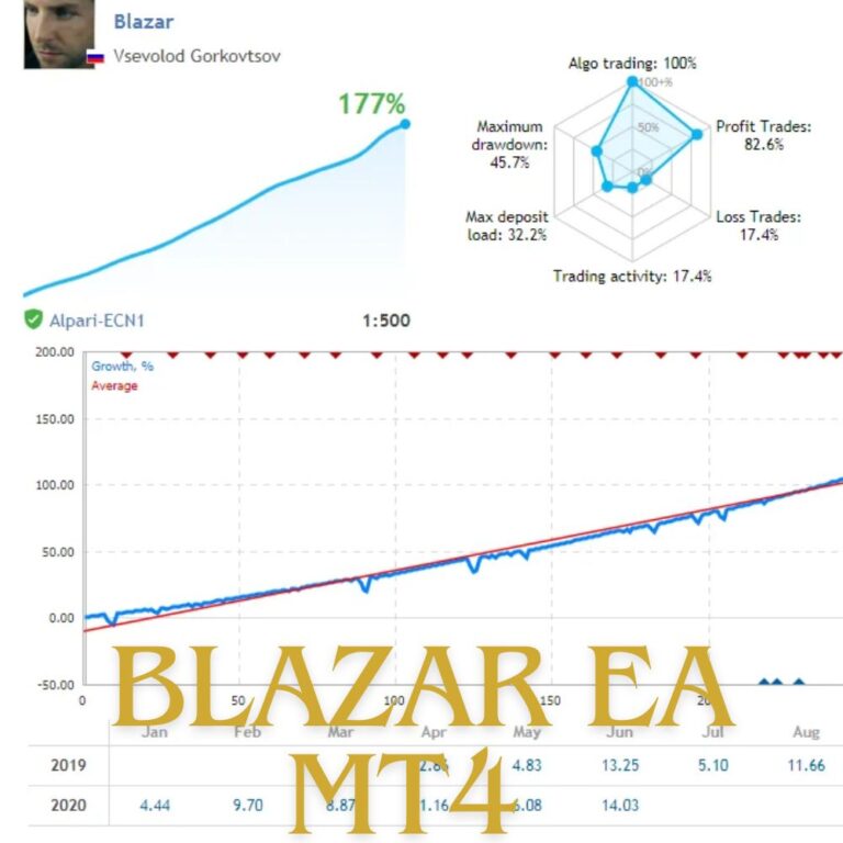 BLAZAR EA