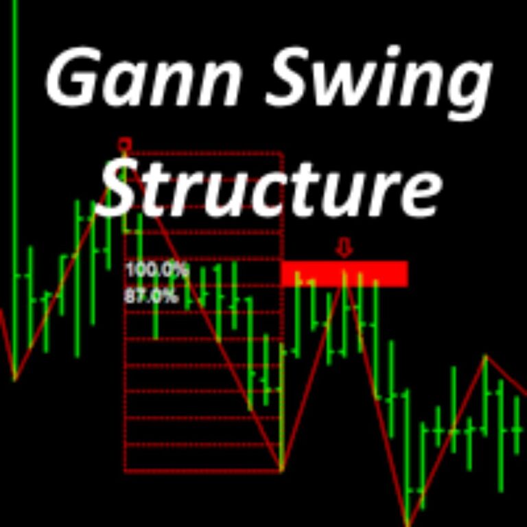 GANN SWING STRUCTURE 