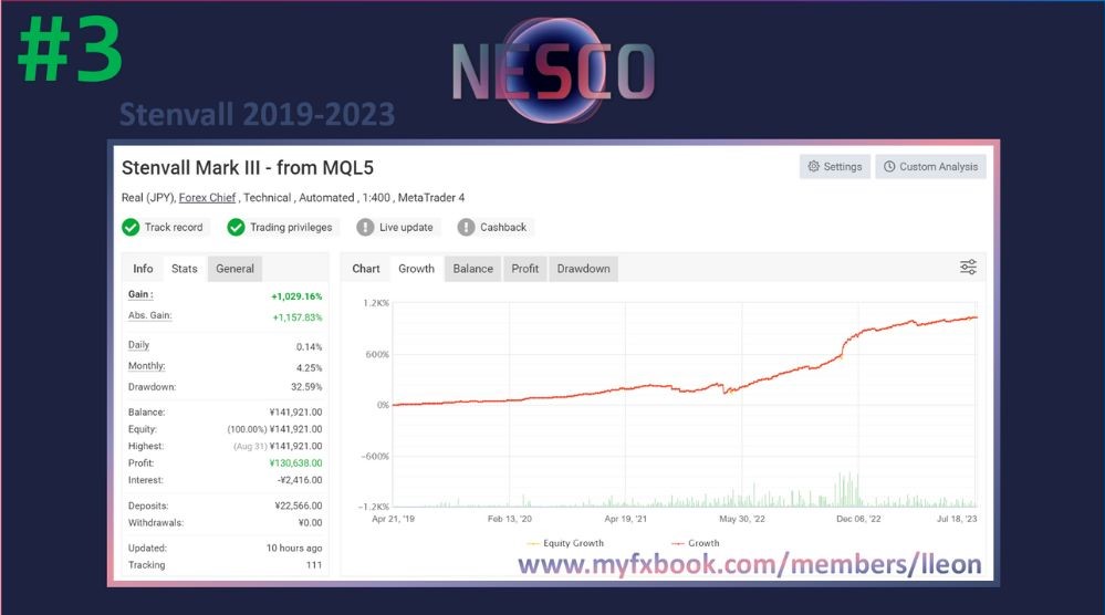 NESCO EA (3)