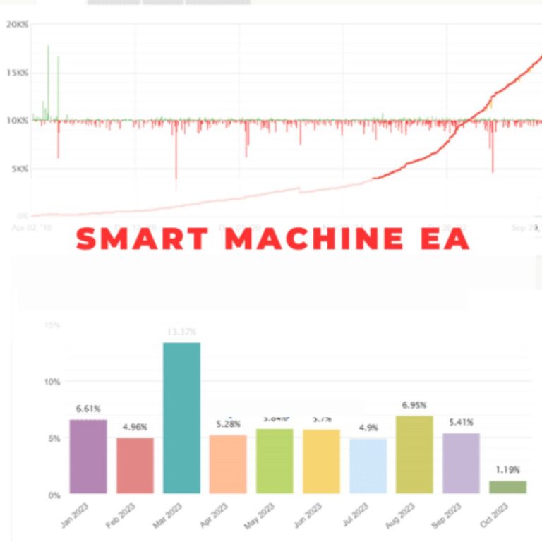 SMART MACHINE EA