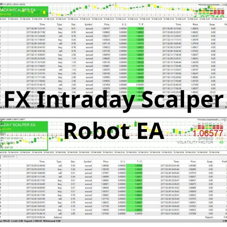 FX Intraday Scalper Robot EA