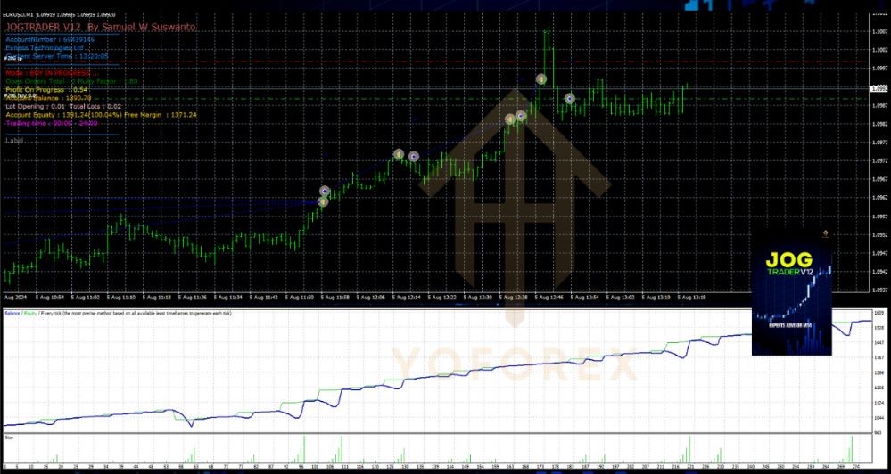JOG TRADER EA (2)