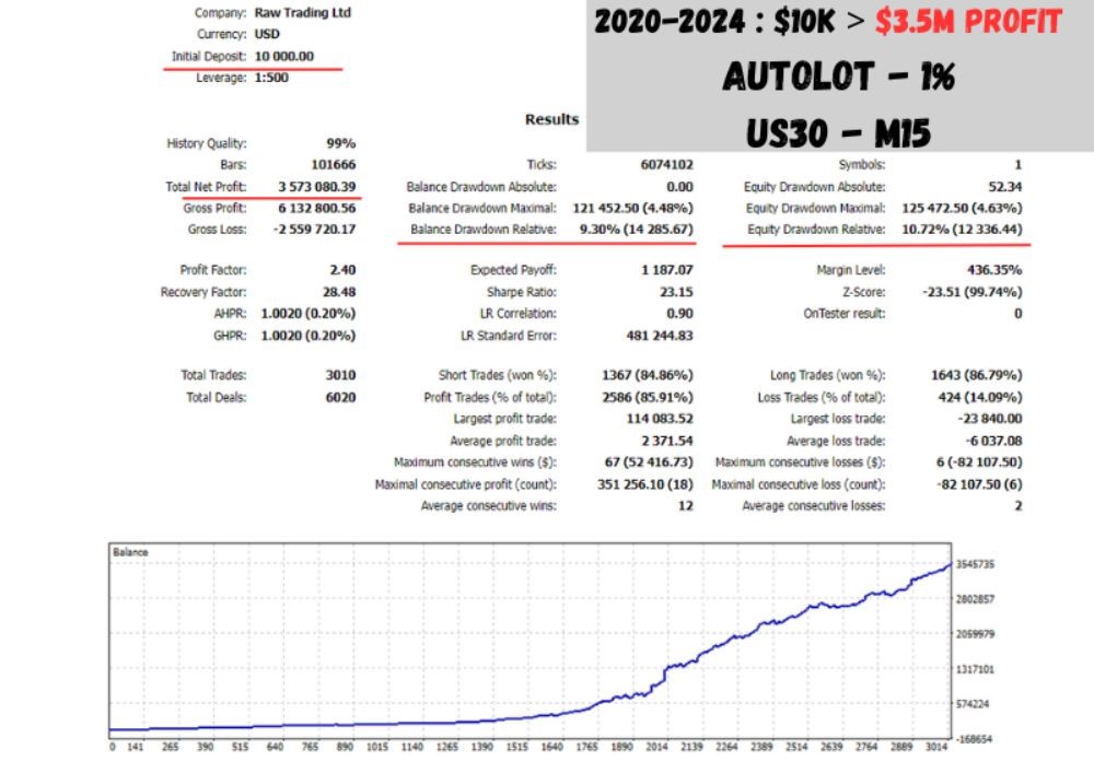 Quantum-Algo-Trading-EA-3