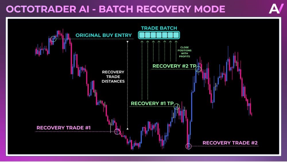 Octotrader AI EA - 1