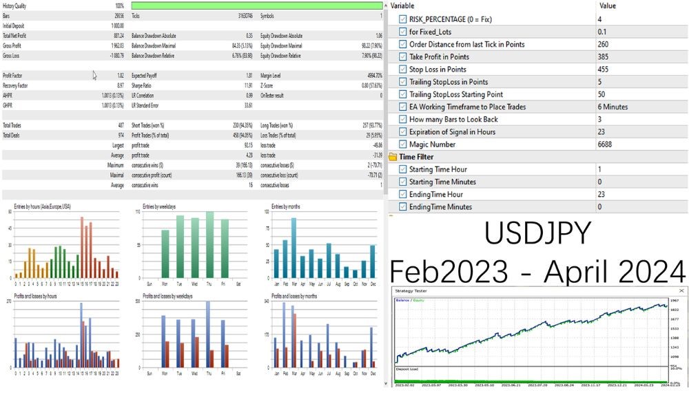 RoyalPrince Scalper EA - 1