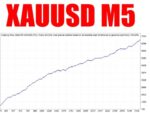 Scalping Forex Robot M5 EA - 1