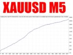 Scalping Forex Robot M5 EA - 1
