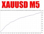 Scalping Forex Robot M5 EA - 1