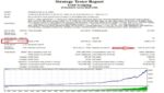 GOLD SCALPING EXPERT V2.05 MT4 WITH SETFILES Build 1470+ - Image 3