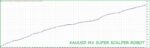 XAUUSD M5 SUPER SCALPER V1.0 MQ4 SOURCE CODE - Image 4