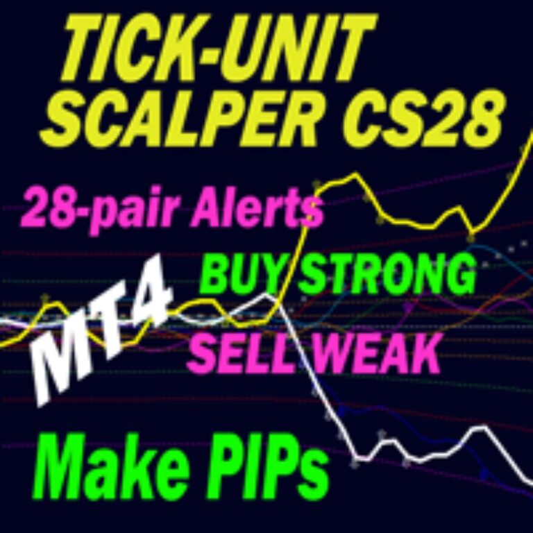 TICKUNIT SCALPER CURRENCY STRENGTH28 PRO
