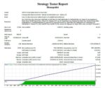 MONOPOLIST MT4 V1.1 BUILD 1441+ - Image 7