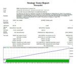 MONOPOLIST MT4 V1.1 BUILD 1441+ - Image 6