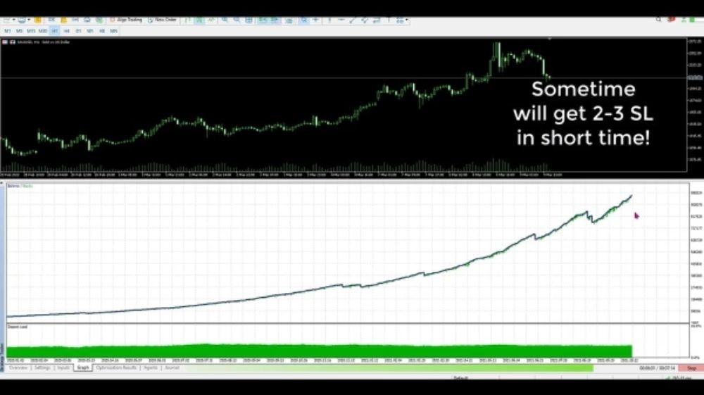 GOLD CRAZY – SCALP EA - 1