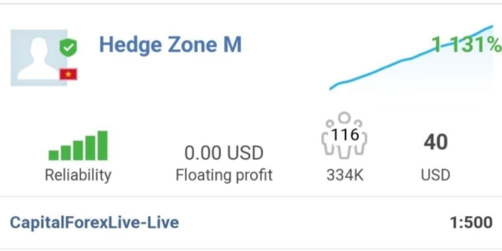 HEDGE ZONE EA - 1