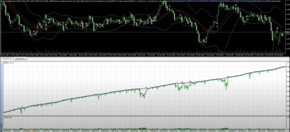 HEDGE ZONE EA - 1