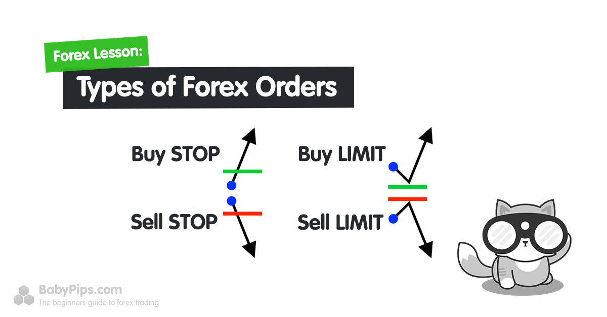 Forex Orders Types