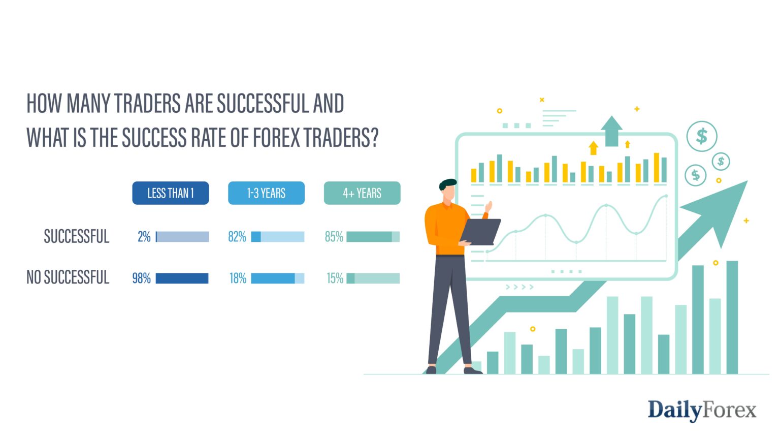 Trader Success Rates What Is the Real Forex Trading Success Rate? - ShopForexEA.com