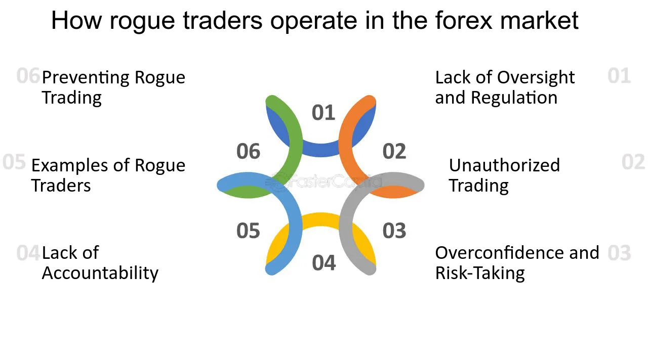 Forex Rogue Traders