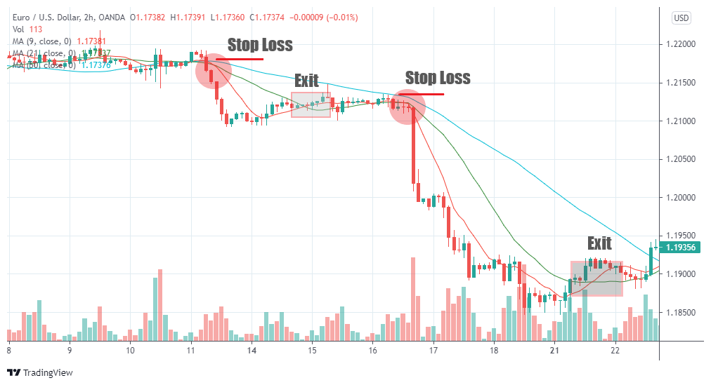 Trend Following Strategy