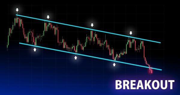 Breakout Trading Pattern