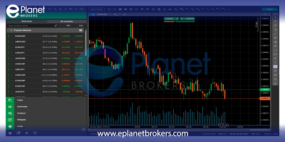 cTrader Professional Trading Platform