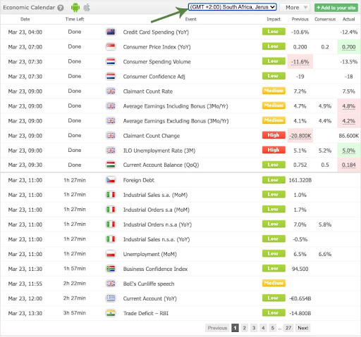 Economic calendar showing upcoming forex market events