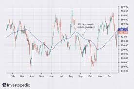 Popular Forex Indicator Combinations