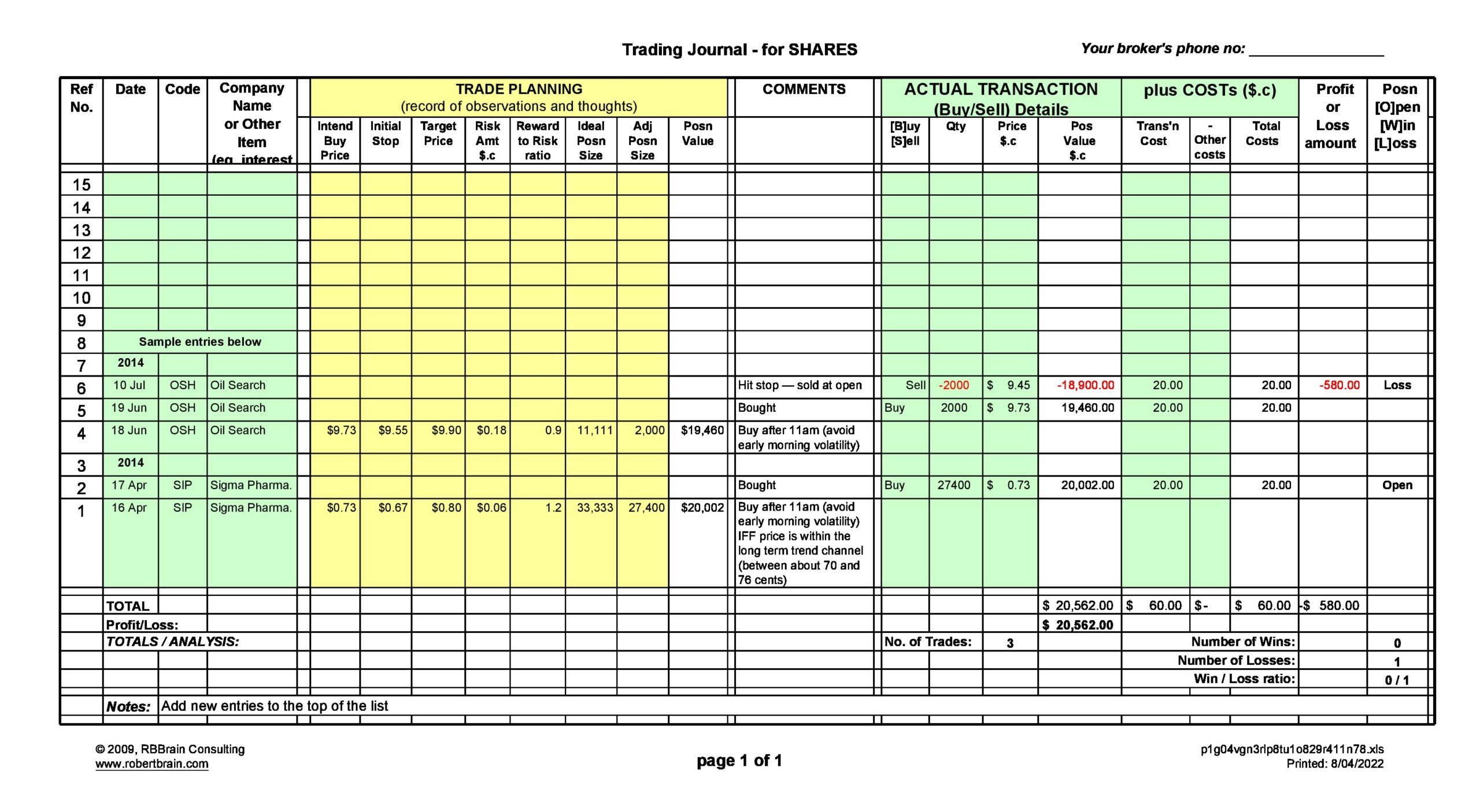 Example of a detailed forex trading journal with performance metrics