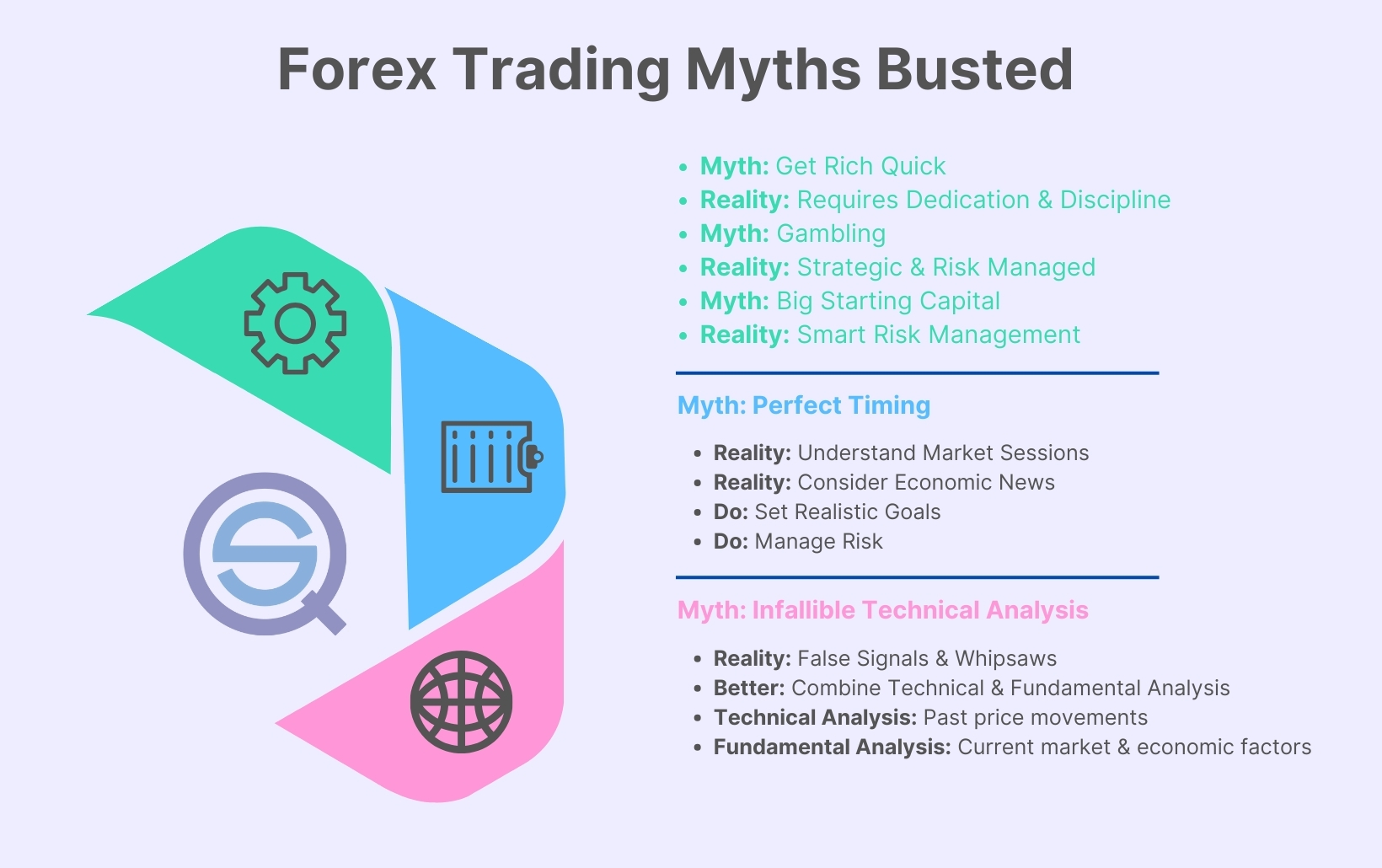 Forex Trading Myths vs Reality