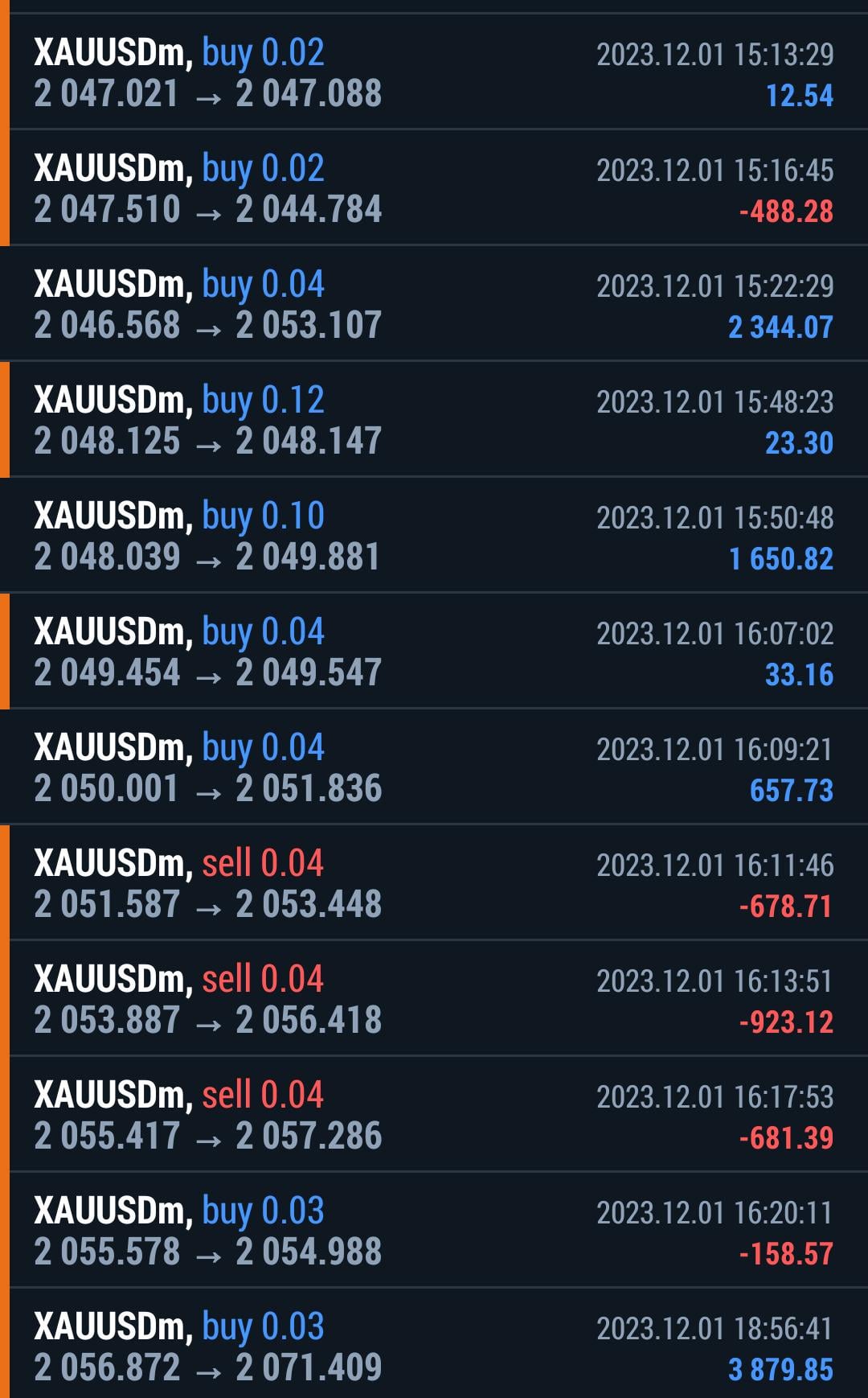 Winning trades but not profitable