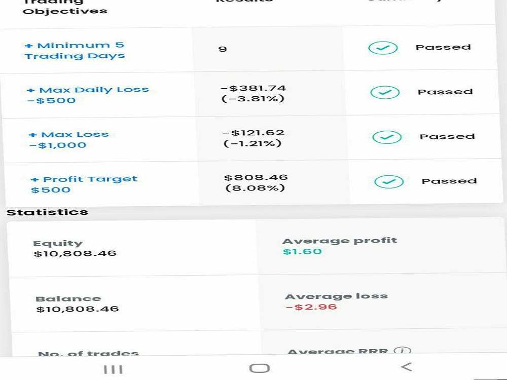 Forex Trading Setup