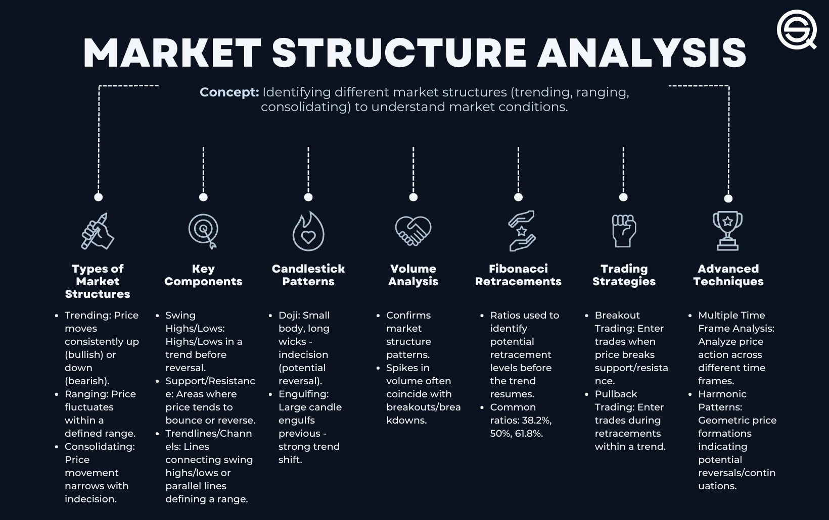 Market Structure Analysis in Forex