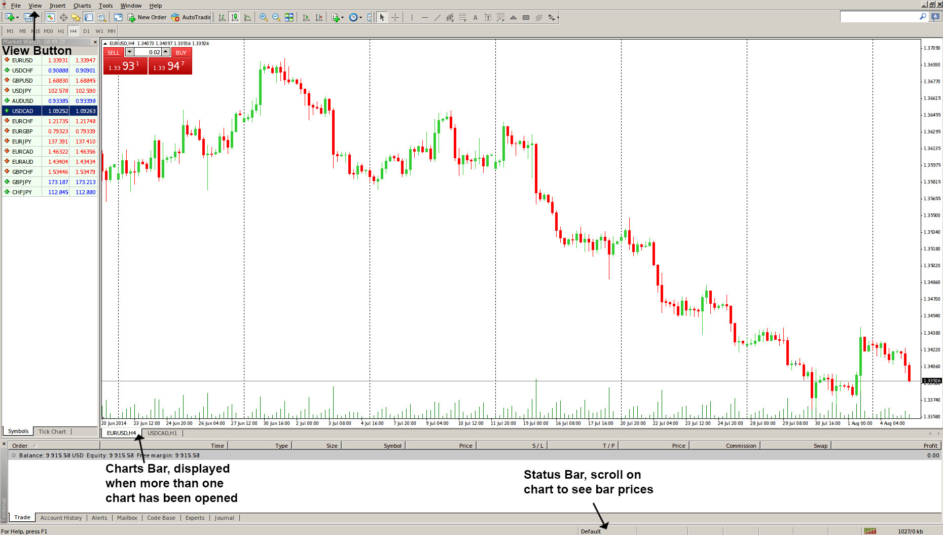 MetaTrader platform showing multiple currency charts