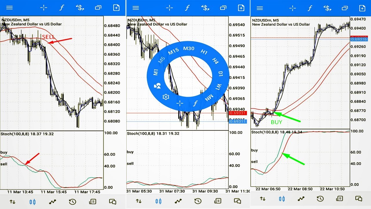 Successful mobile forex trader analyzing charts on smartphone