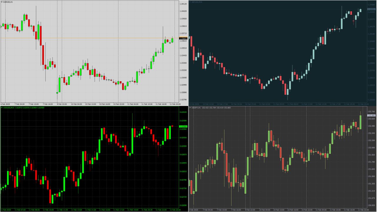 MT4 chart showing EUR/USD price movements