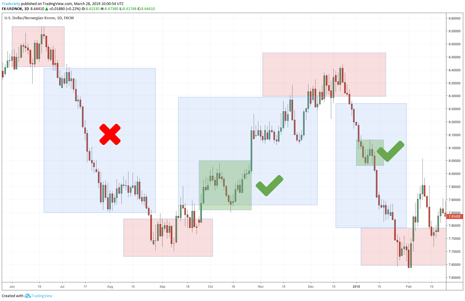 Pullback strategy